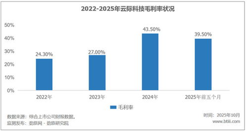 技術(shù)服務(wù) 云跡科技機器人生意在酒店業(yè)的現(xiàn)實困境