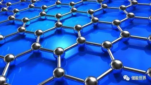 中國石墨烯產(chǎn)業(yè)引領(lǐng)全球創(chuàng)新 專利占比58%，企業(yè)蓬勃發(fā)展