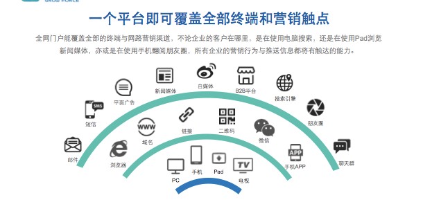 轉(zhuǎn)型元年 中企動力如何用“云”重新定義企業(yè)網(wǎng)站服務